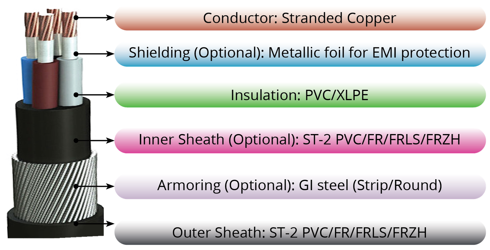 Control Cables - ASHIRVADCAB - YOUR SAFETY OUR PRIORITY