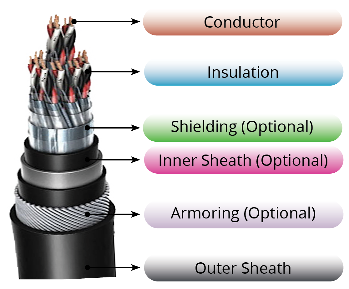 Instrumentation Cables - ASHIRVADCAB - YOUR SAFETY OUR PRIORITY